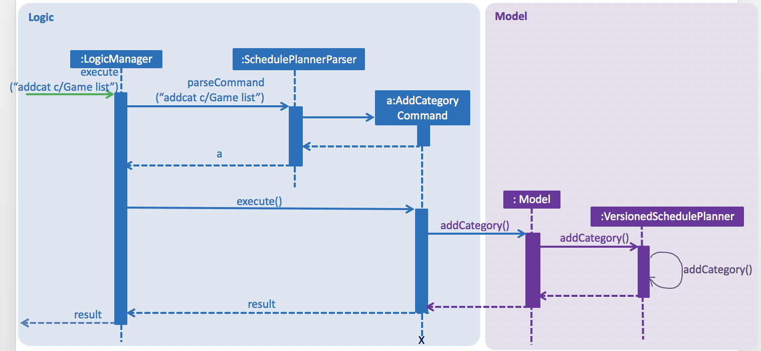 AddCategoryCommand