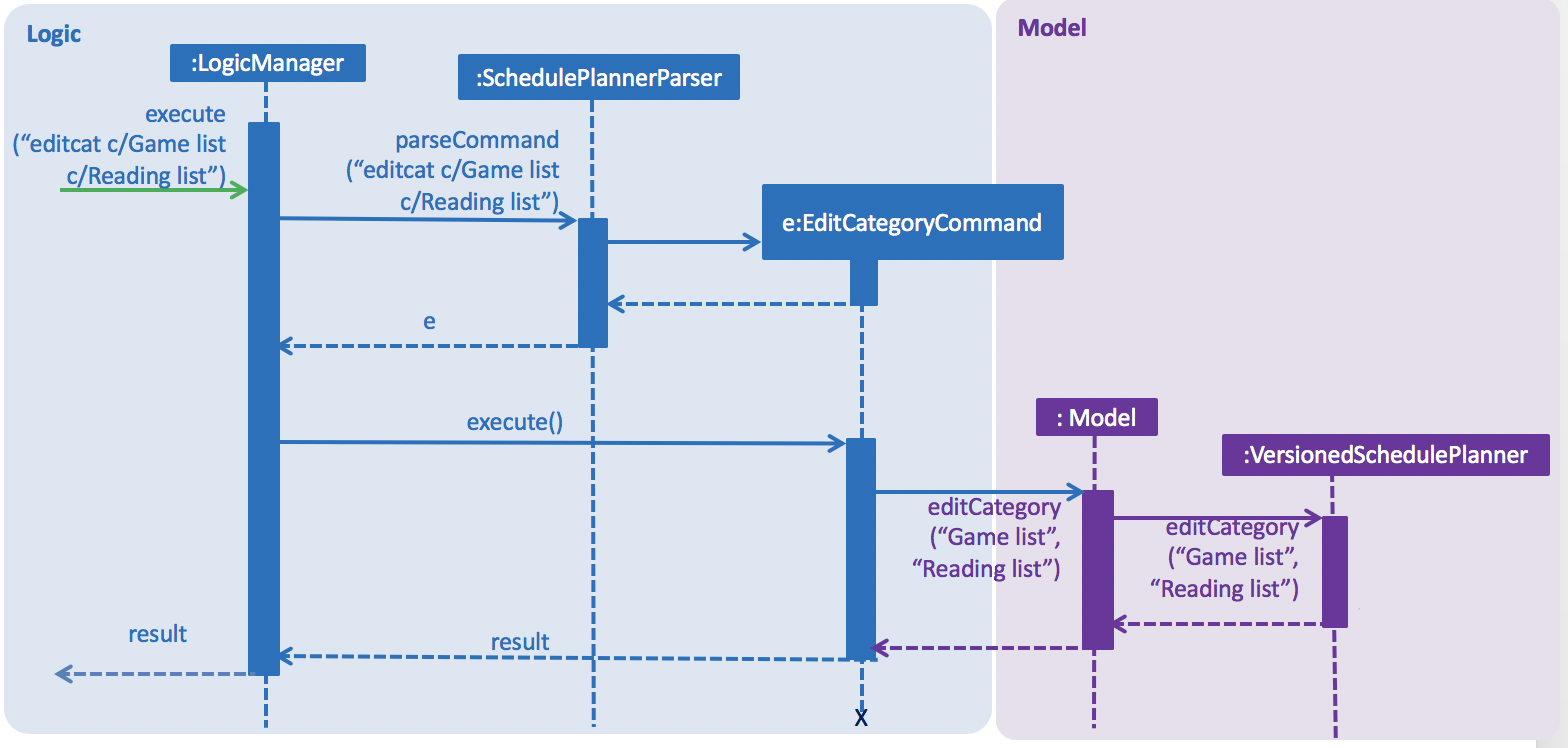 EditCategoryCommand