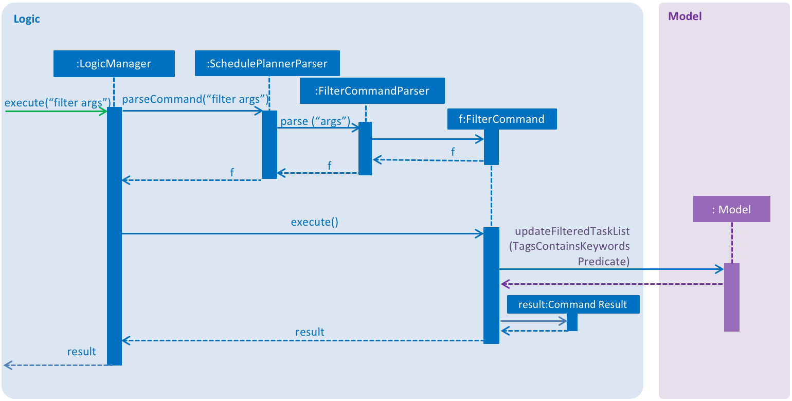 FilterSequenceDiagram