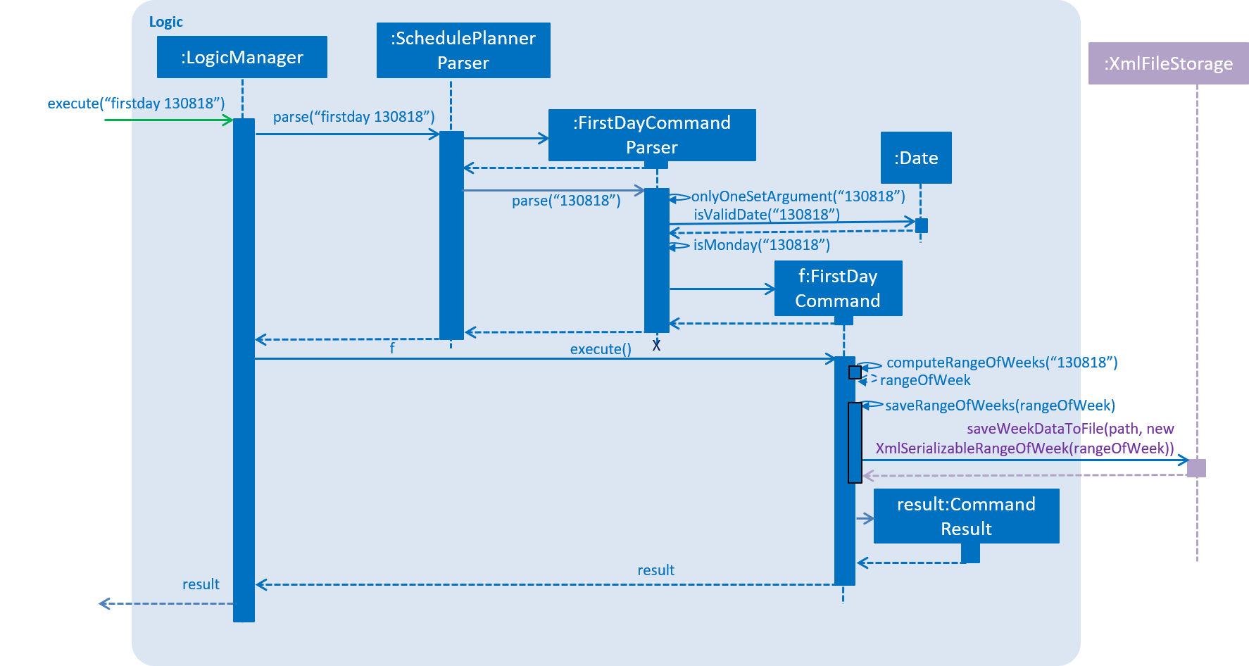 FirstDayCommand DG SequenceDiagram