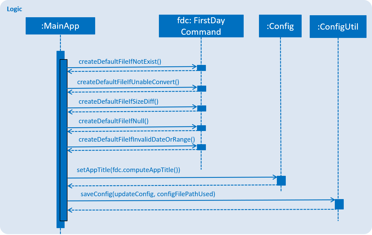 LaunchMainApp DG SequenceDiagram