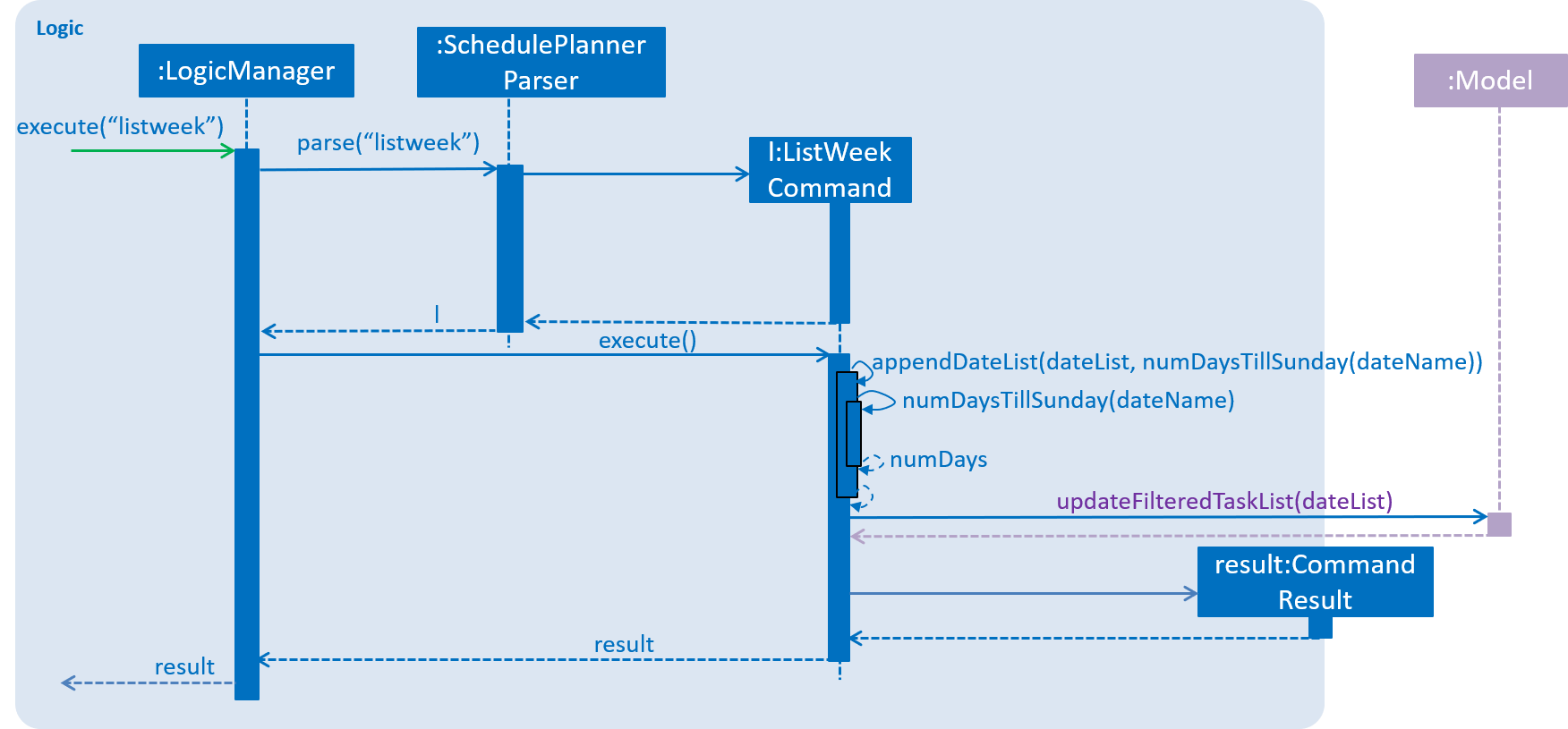 ListWeekCommand DG SequenceDiagram