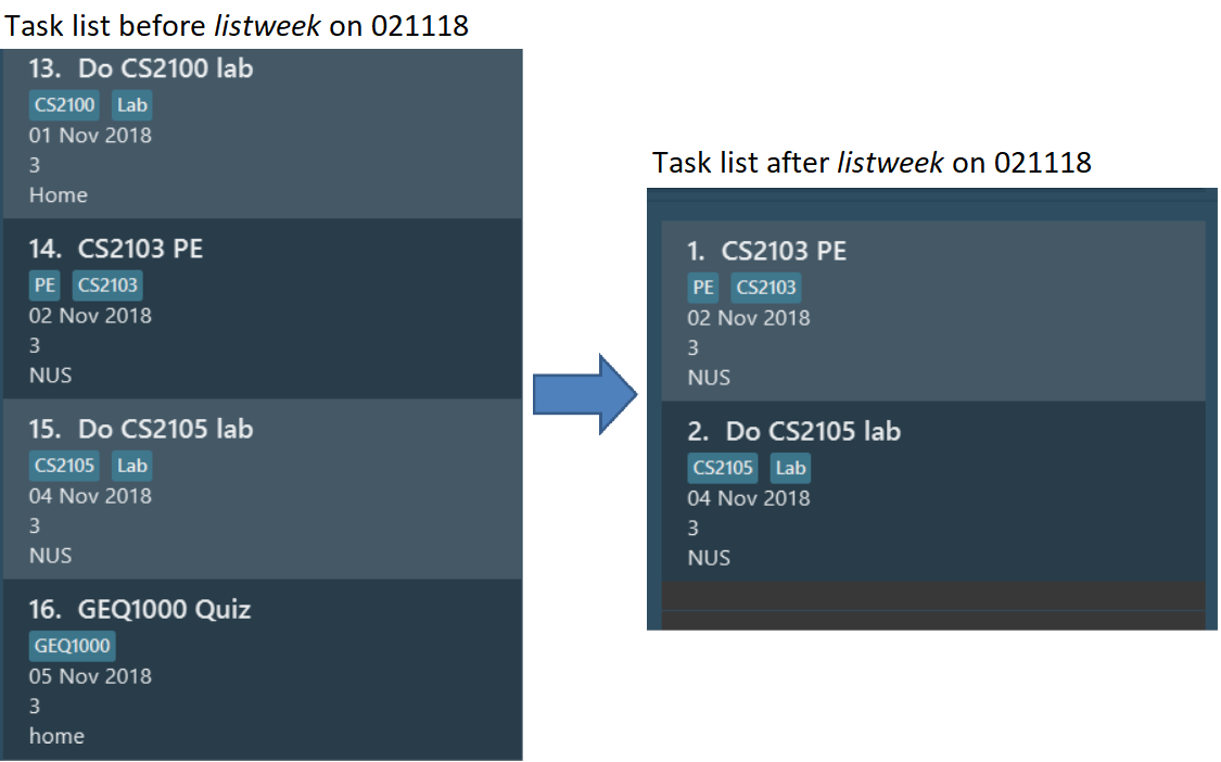 ListWeekCommand UG Before After