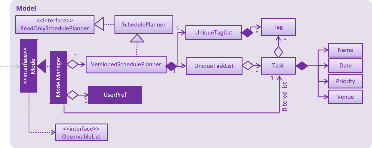 ModelClassBetterOopDiagram