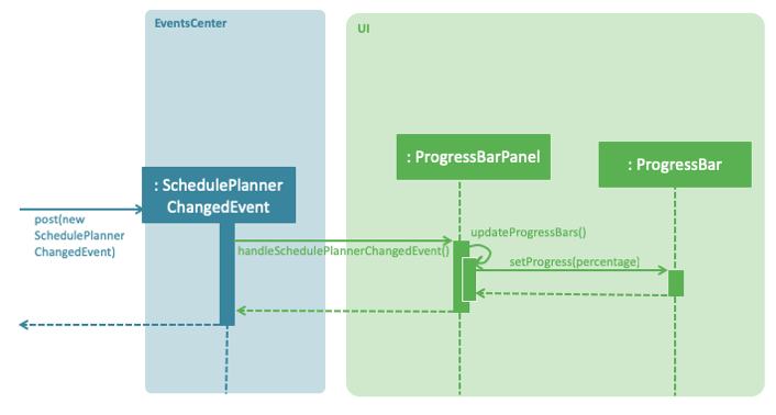 ProgressBarSequenceDiagram