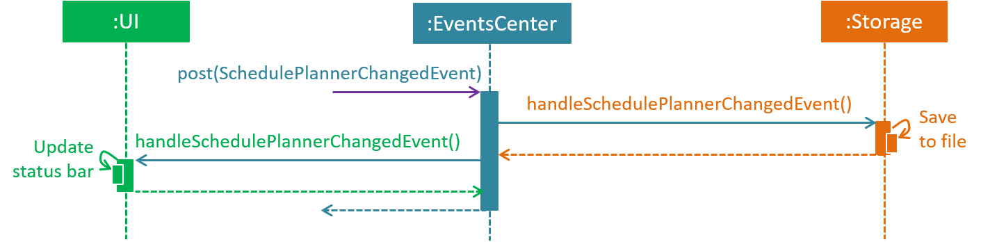 SDforDeleteTaskEventHandling