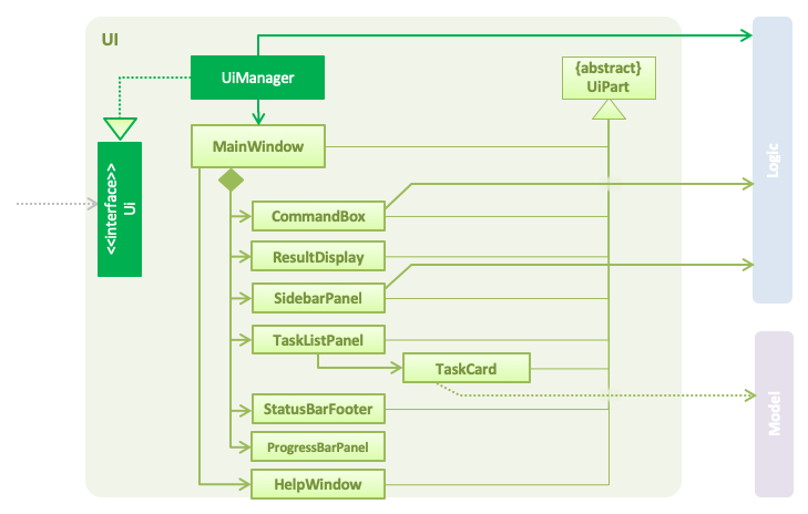 UiClassDiagram