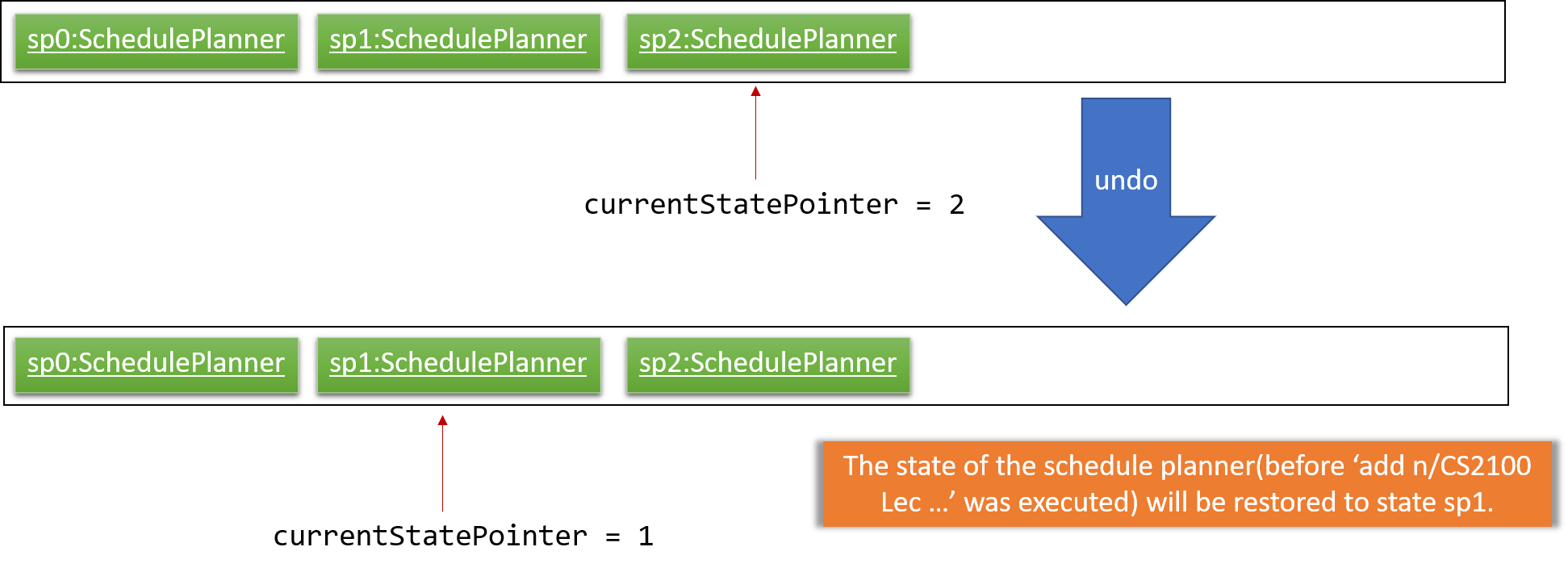 UndoRedoExecuteUndoStateListDiagram