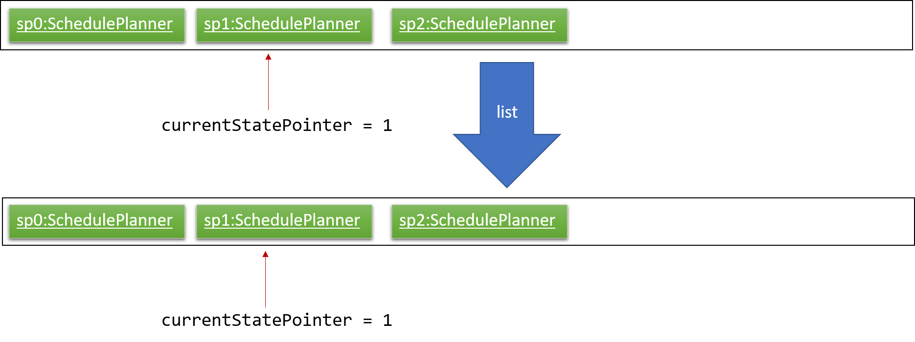 UndoRedoNewCommand3StateListDiagram