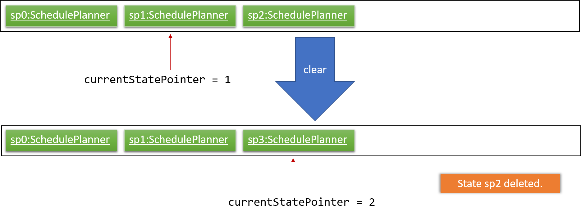 UndoRedoNewCommand4StateListDiagram