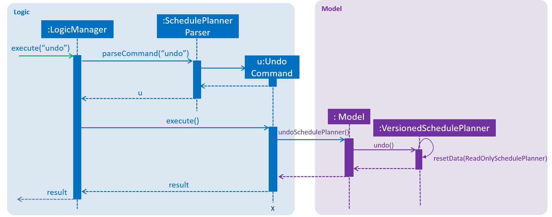 UndoRedoSequenceDiagram