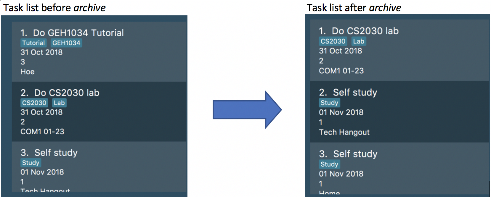 archiveTask