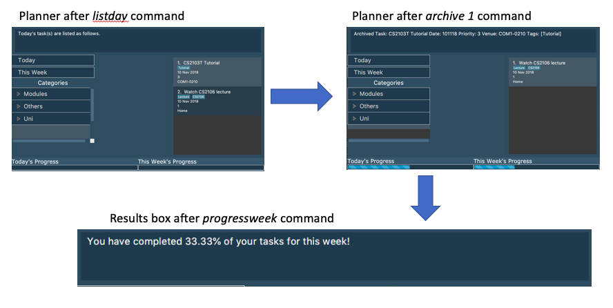 before after progressweek