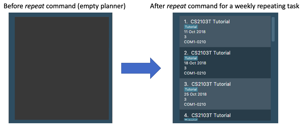 beforeafteraddrepeat